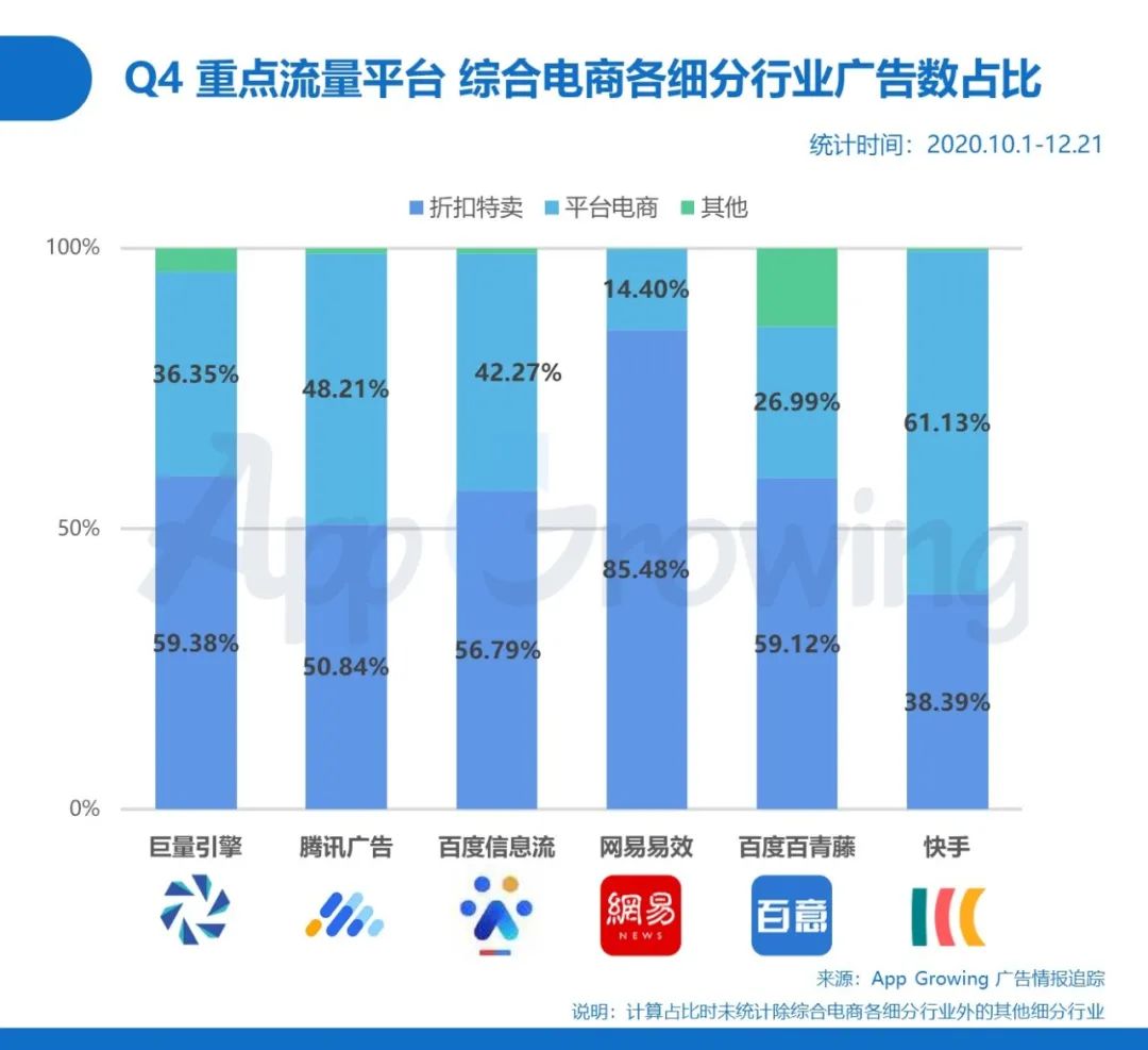 鸟哥笔记,行业动态,App Growing,互联网,电商,行业动态