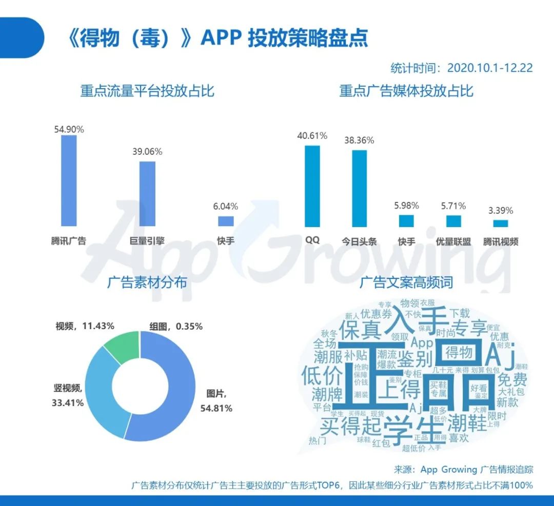 鸟哥笔记,行业动态,App Growing,互联网,电商,行业动态