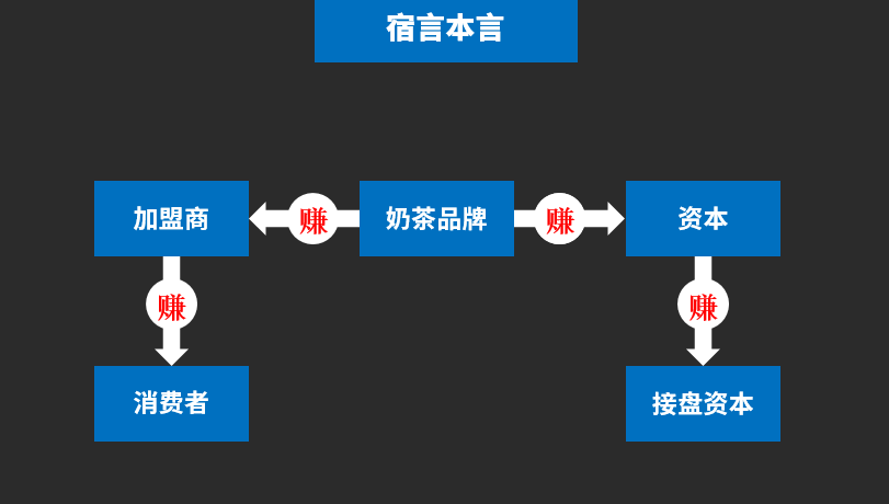 鸟哥笔记,经营管理,宿言本言,模式,思维,策略,增长