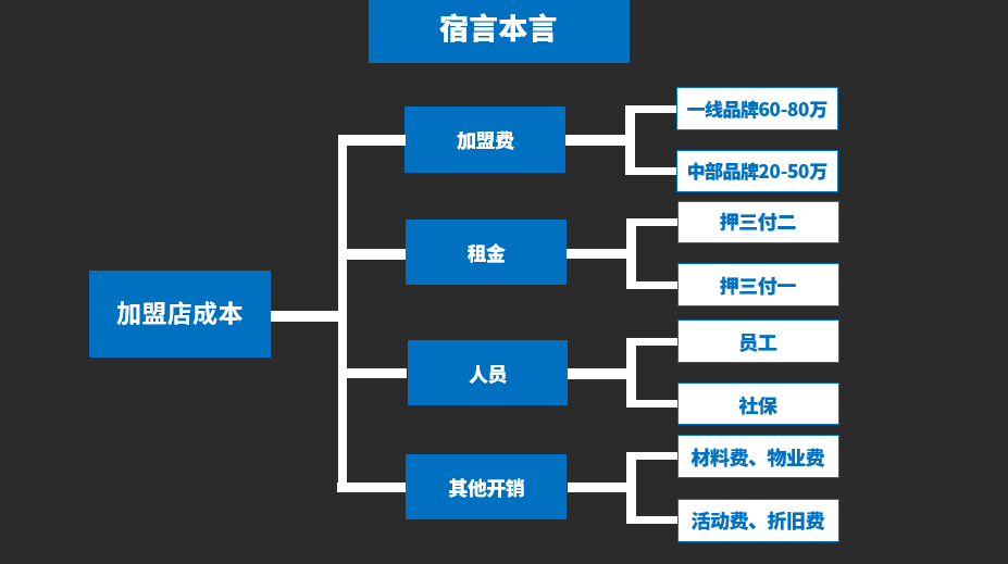 鸟哥笔记,经营管理,宿言本言,模式,思维,策略,增长