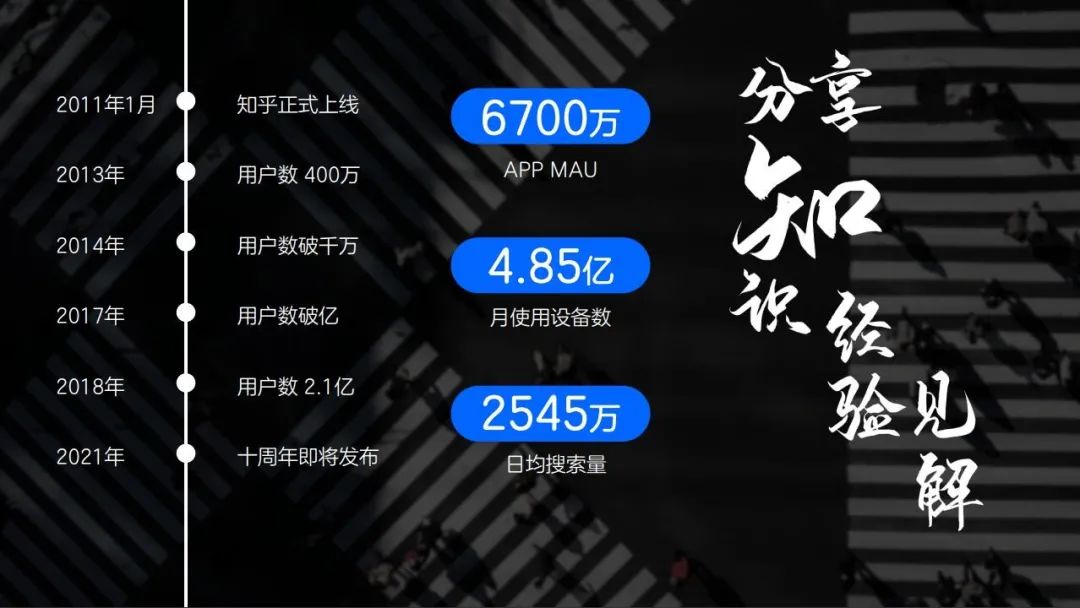 鸟哥笔记,新媒体运营,瓶子,知乎,增长,思维,新媒体营销