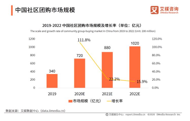 社区团购的罪与罚：从香饽饽到过街老鼠