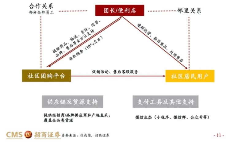 社区团购的罪与罚：从香饽饽到过街老鼠