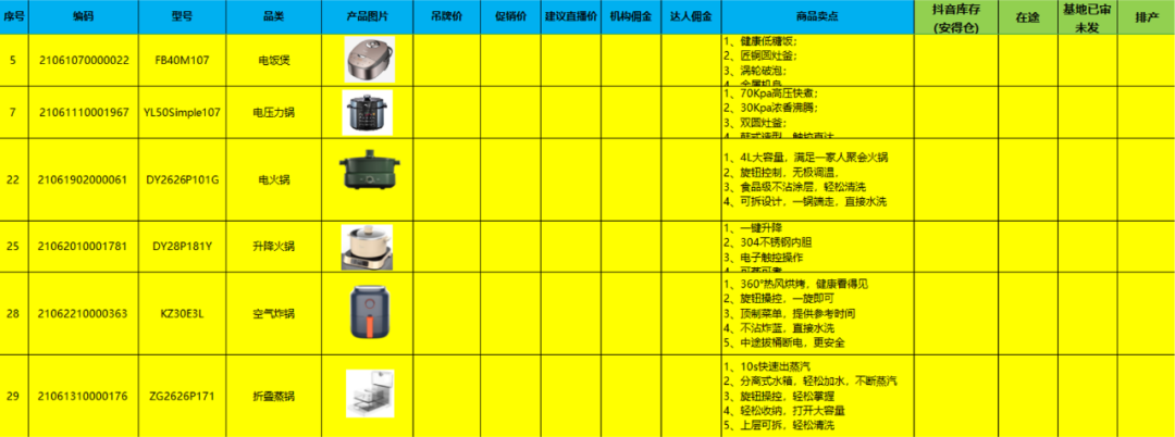 做了6年电商品牌运营后，他总结出了一份直播避坑指南