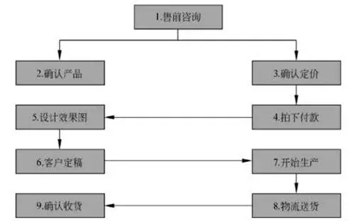 鸟哥笔记,电商快消,店小鱼电商卖家指南,电商,策略,思维