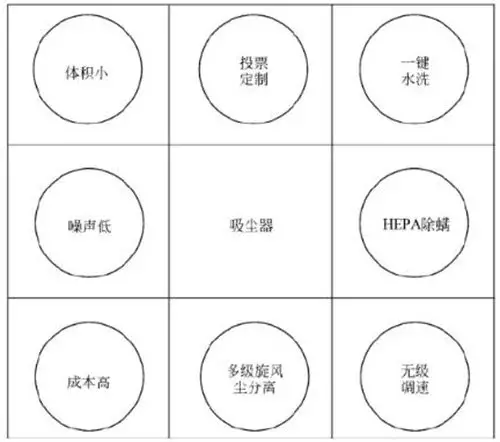 鸟哥笔记,电商快消,店小鱼电商卖家指南,电商,策略,思维