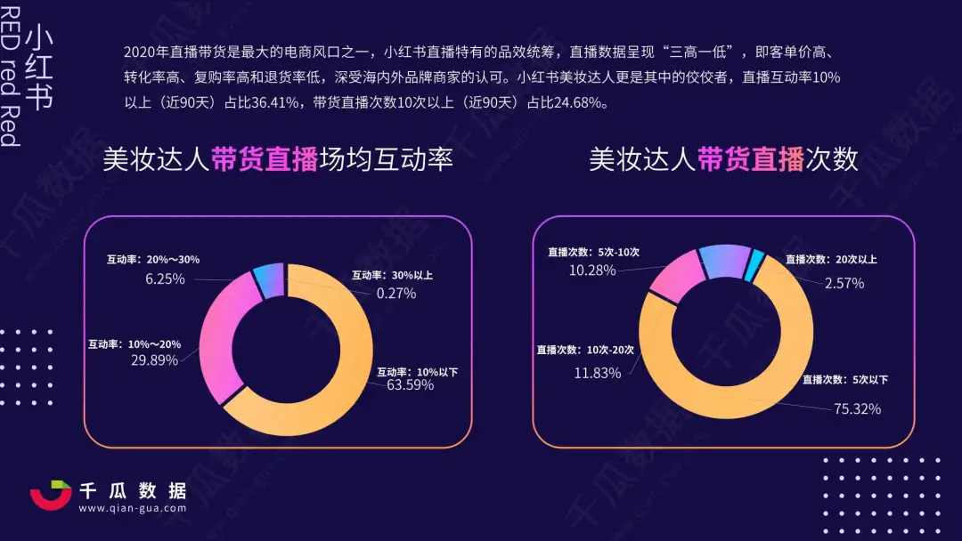 鸟哥笔记,行业动态,千瓜数据,小红书,商业,电商,直播带货,产业链,小红书,电商