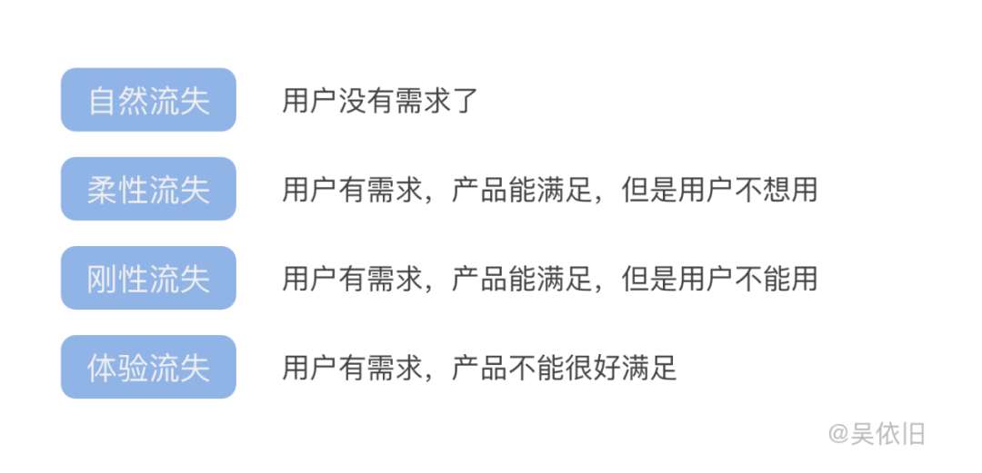 鸟哥笔记,用户运营,吴依旧,增长策略,用户增长,用户运营,用户研究