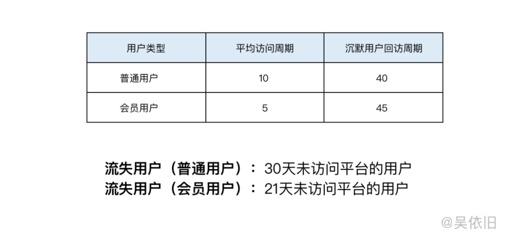 鸟哥笔记,用户运营,吴依旧,增长策略,用户增长,用户运营,用户研究