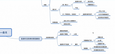 直通车没效果怎么办，新手如何操作？