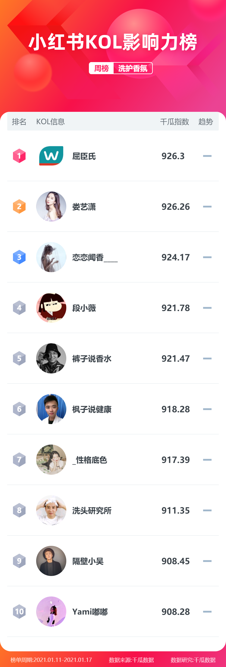 鸟哥笔记,行业动态,千瓜数据,小红书,小红书,内容,抖音,内容运营,行业动态