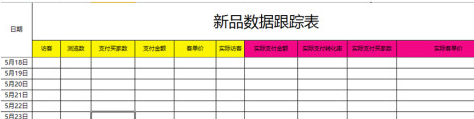 新品如何推广如何让宝贝的排名到首页（1）