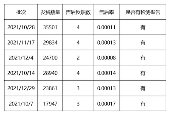 消费者报告 | go！猫粮可致宠物死亡？代理商回应