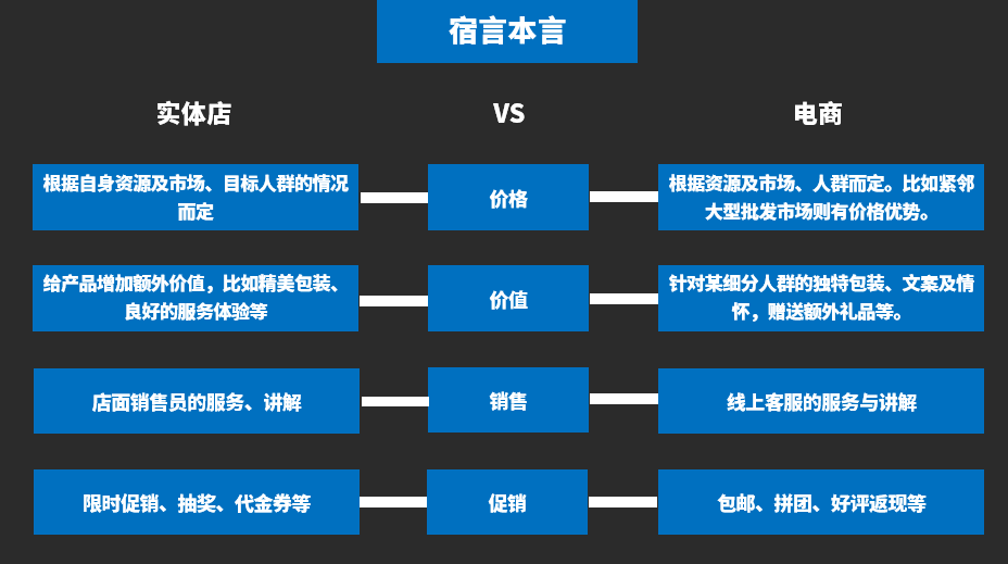 鸟哥笔记,电商快消,宿言本言,电商,电商,策略,思维