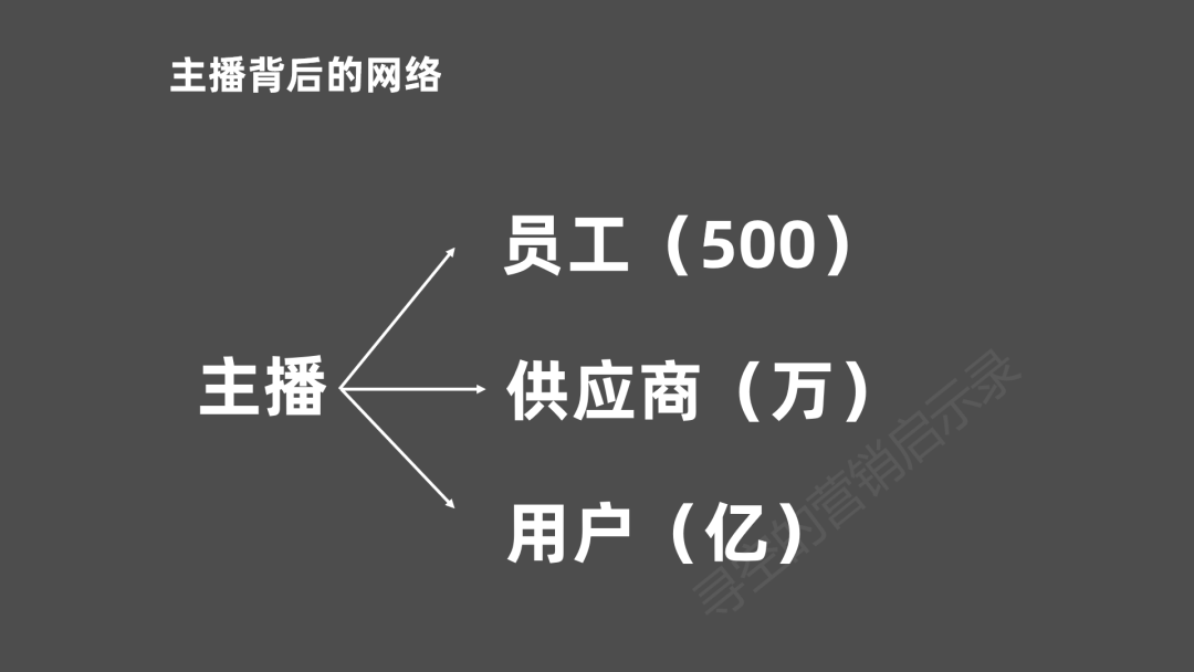 鸟哥笔记,视频直播,寻空的营销启示录,直播带货,电商,带货,商品,电商,直播