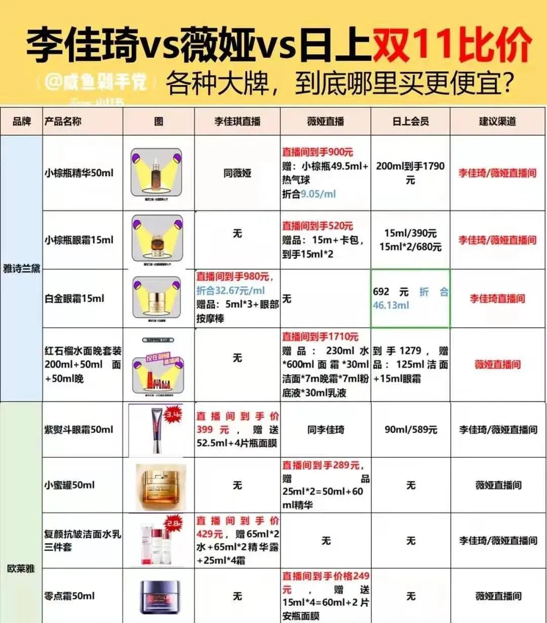 鸟哥笔记,电商快消,新腕儿,直播带货,电商,直播带货,电商,策略,产品