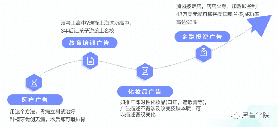 鸟哥笔记,信息流,厚昌学院,内容,推广,创意,广告投放,信息流广告