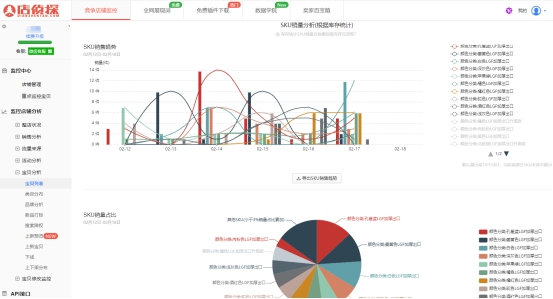 鸟哥笔记,效率工具,店小鱼电商卖家指南,电商,电商,运营,运营,工具