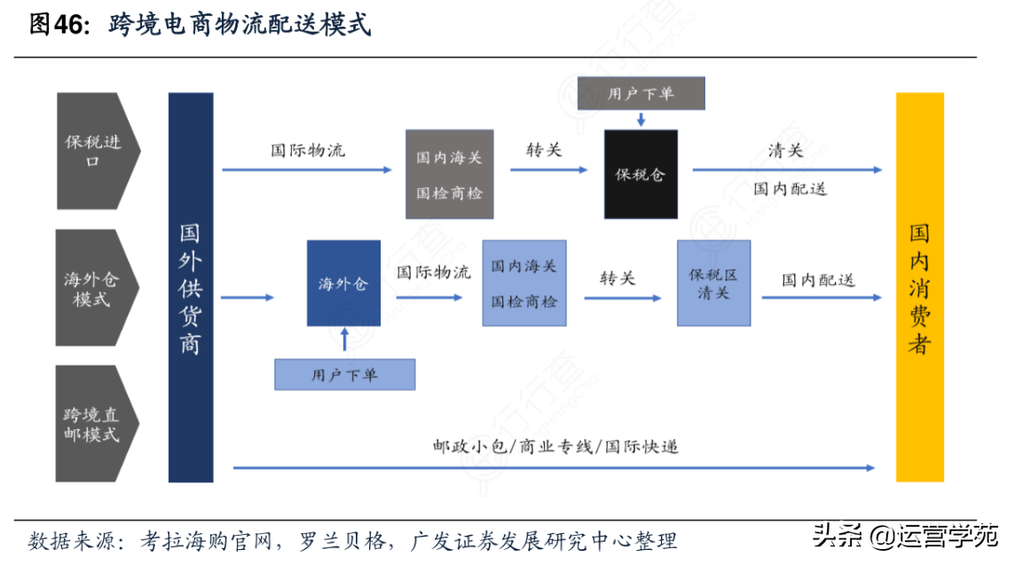 个人起步做跨境电商，这7个步骤让零基础小白快速入门