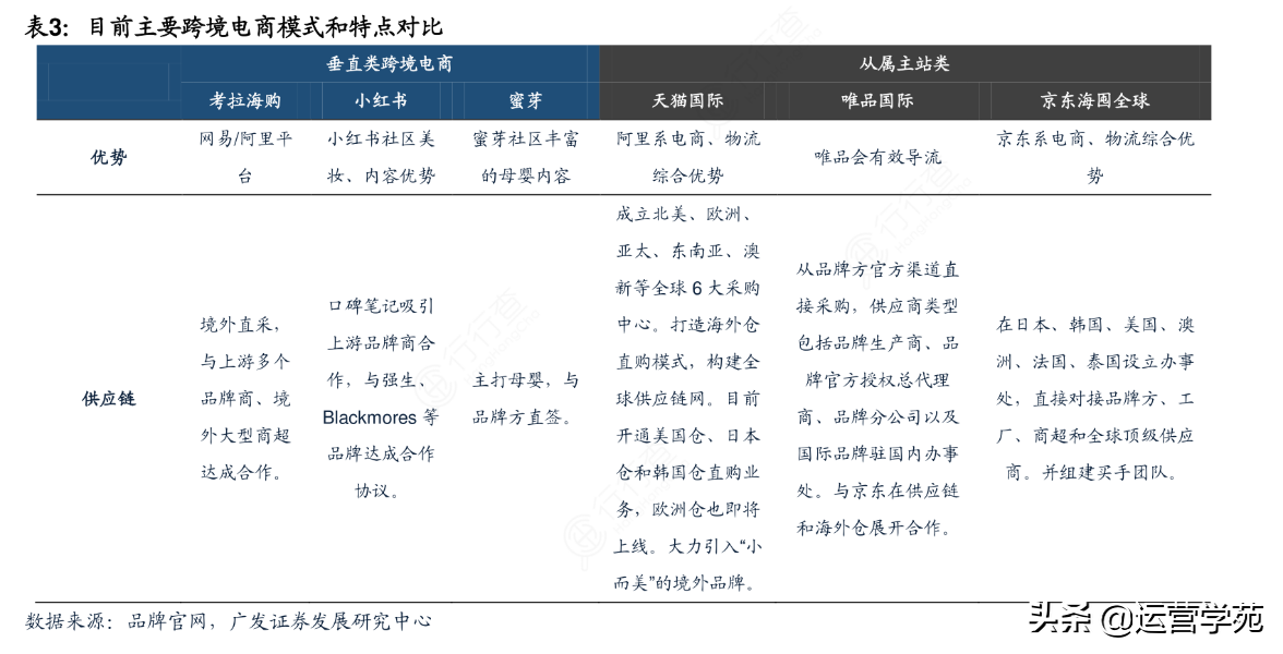 个人起步做跨境电商，这7个步骤让零基础小白快速入门