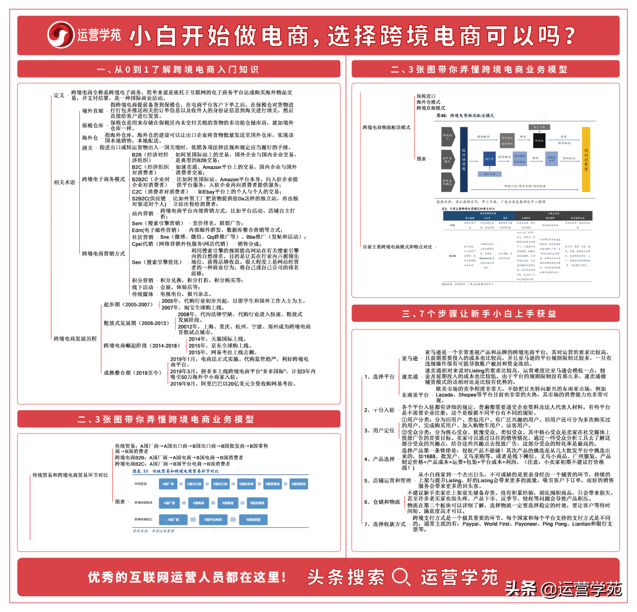 个人起步做跨境电商，这7个步骤让零基础小白快速入门