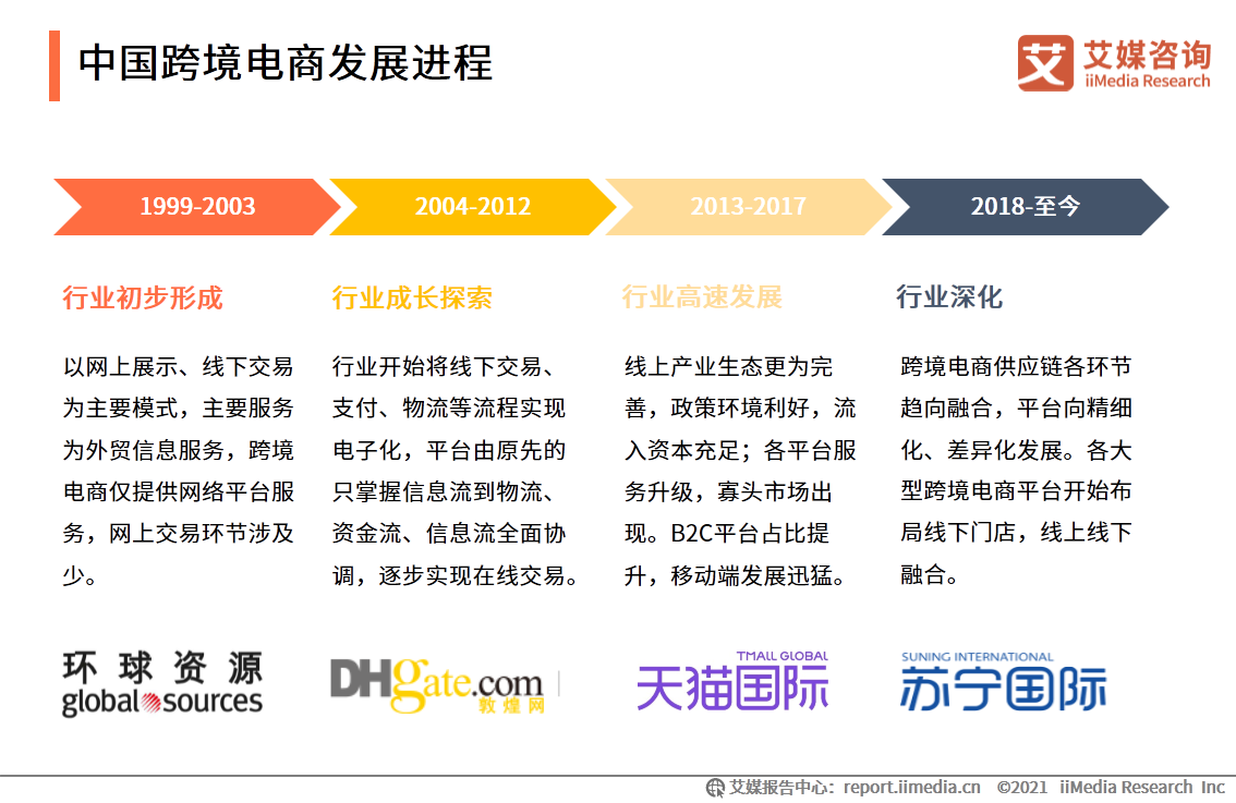 进口跨境电商行业报告：2021年市场交易规模将达3.55万亿