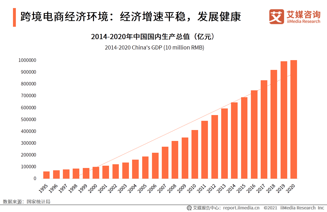 进口跨境电商行业报告：2021年市场交易规模将达3.55万亿