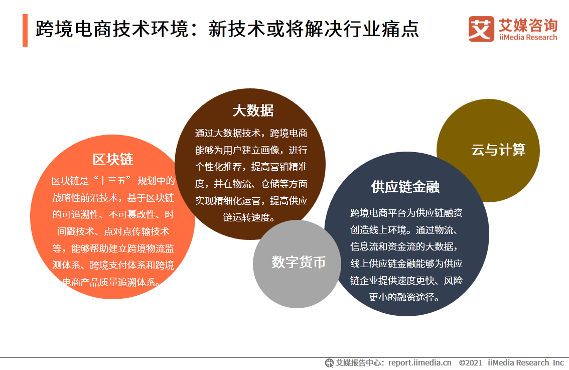 进口跨境电商行业报告：2021年市场交易规模将达3.55万亿