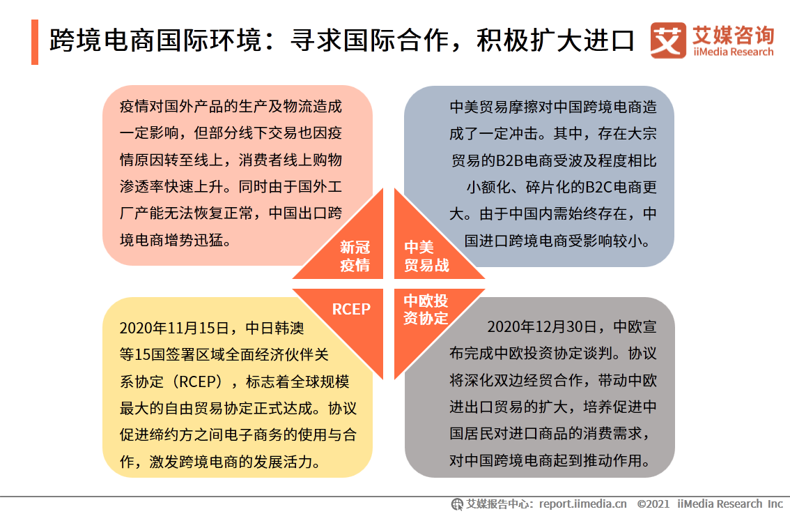 进口跨境电商行业报告：2021年市场交易规模将达3.55万亿