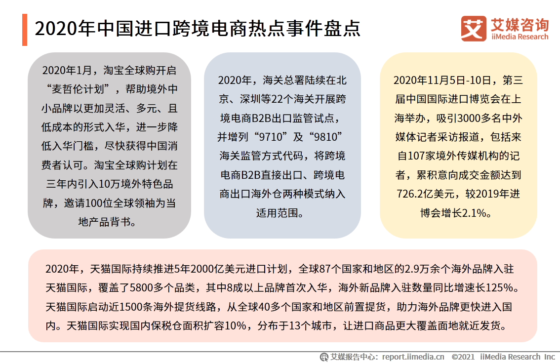 进口跨境电商行业报告：2021年市场交易规模将达3.55万亿