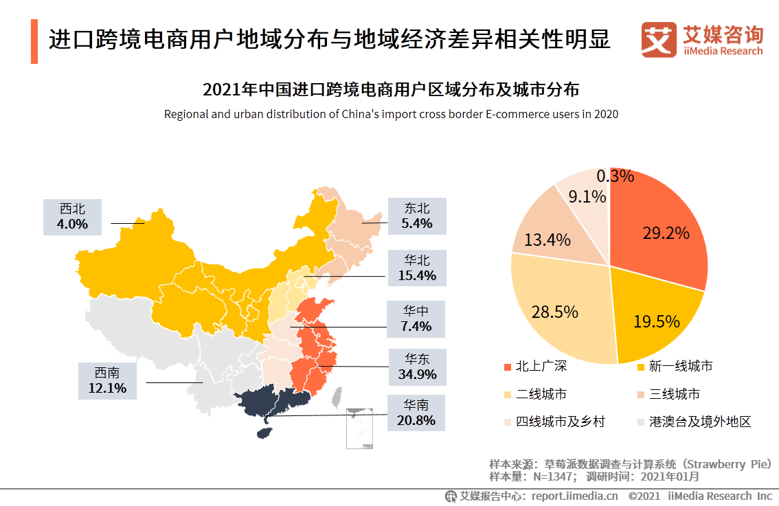 进口跨境电商行业报告：2021年市场交易规模将达3.55万亿