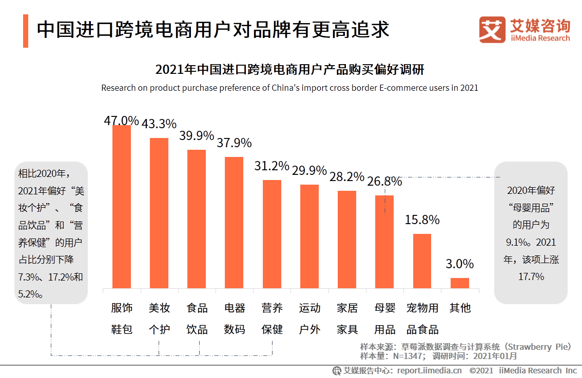 进口跨境电商行业报告：2021年市场交易规模将达3.55万亿