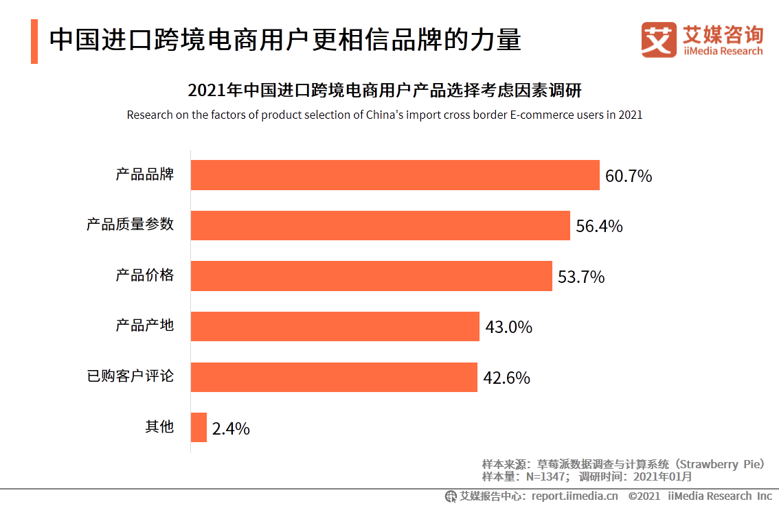 进口跨境电商行业报告：2021年市场交易规模将达3.55万亿