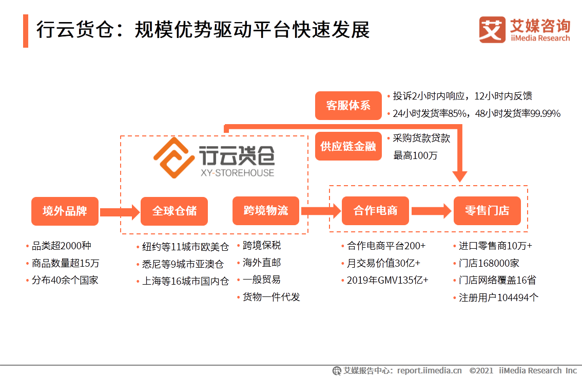 进口跨境电商行业报告：2021年市场交易规模将达3.55万亿