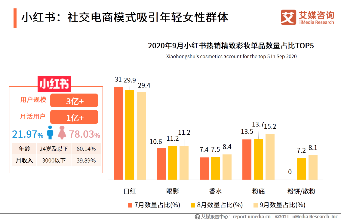 进口跨境电商行业报告：2021年市场交易规模将达3.55万亿