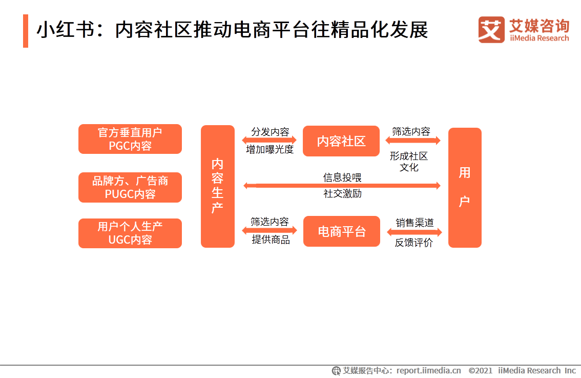 进口跨境电商行业报告：2021年市场交易规模将达3.55万亿