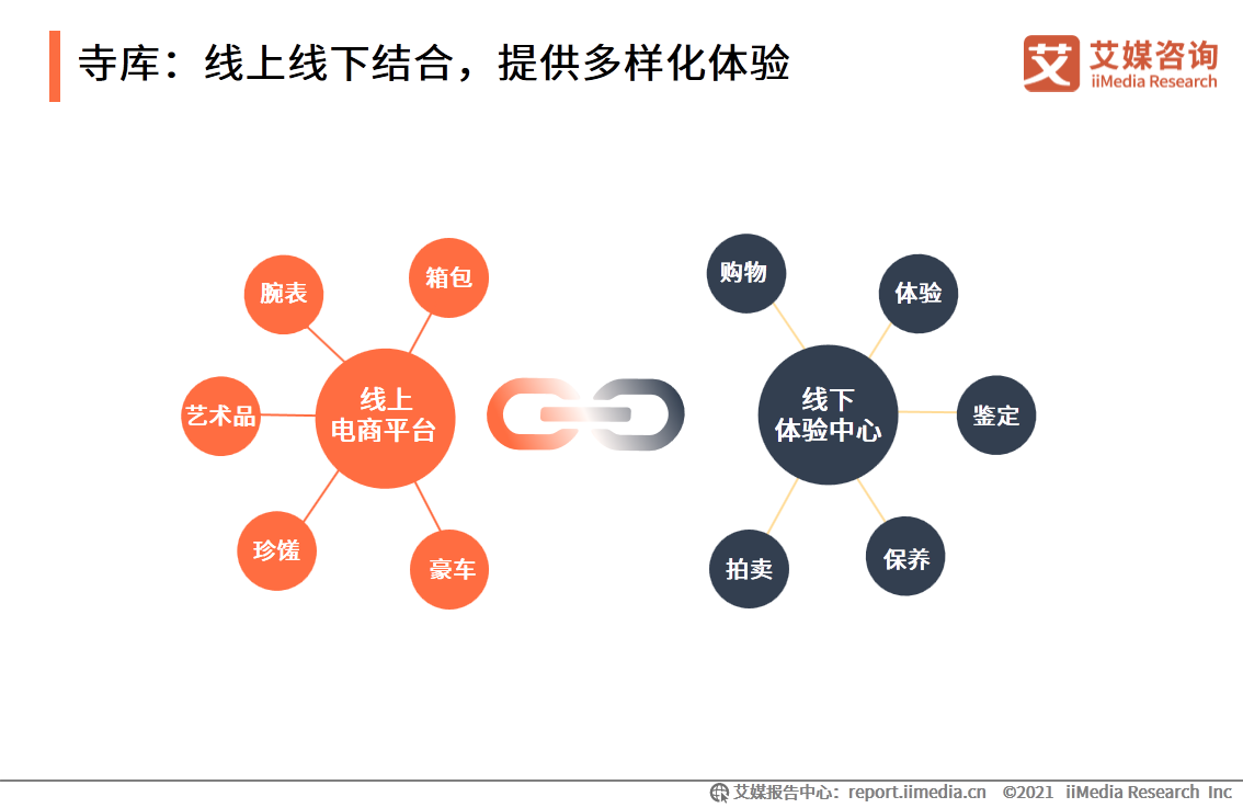 进口跨境电商行业报告：2021年市场交易规模将达3.55万亿