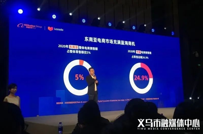 助力开拓东南亚市场！Lazada生态服务中心花落义乌