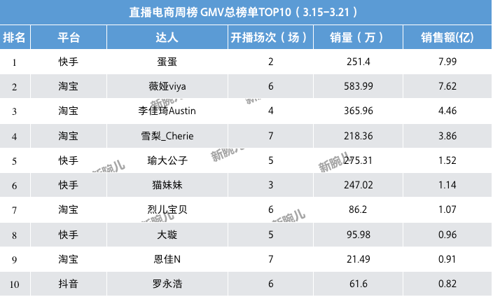 鸟哥笔记,行业动态,新腕儿,行业报告,电商,直播带货,电商