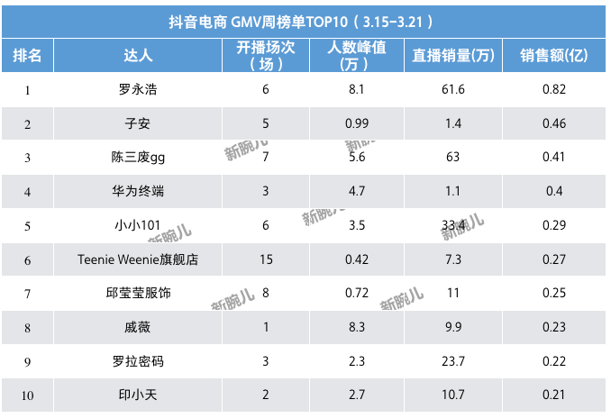 鸟哥笔记,行业动态,新腕儿,行业报告,电商,直播带货,电商