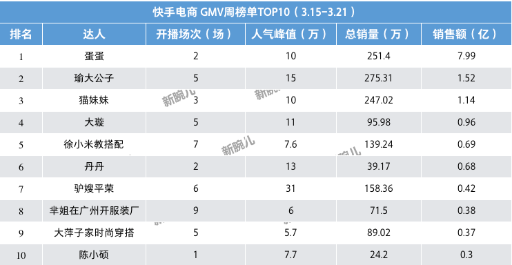 鸟哥笔记,行业动态,新腕儿,行业报告,电商,直播带货,电商