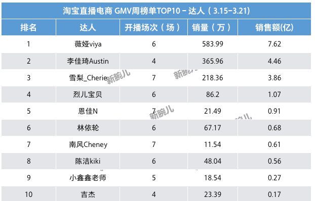 鸟哥笔记,行业动态,新腕儿,行业报告,电商,直播带货,电商