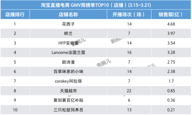 鸟哥笔记,行业动态,新腕儿,行业报告,电商,直播带货,电商