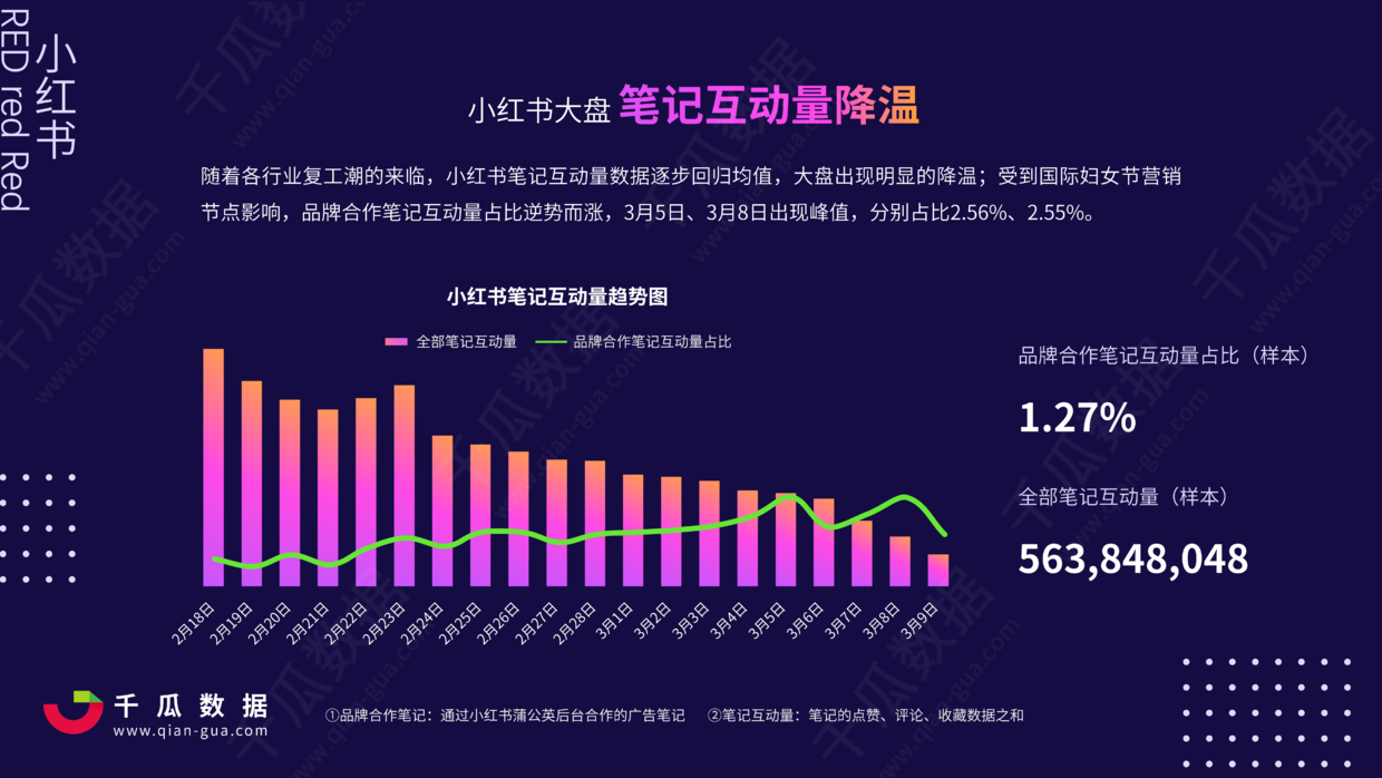 2021小红书国际妇女节营销报告