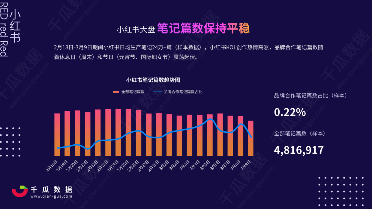 2021小红书国际妇女节营销报告