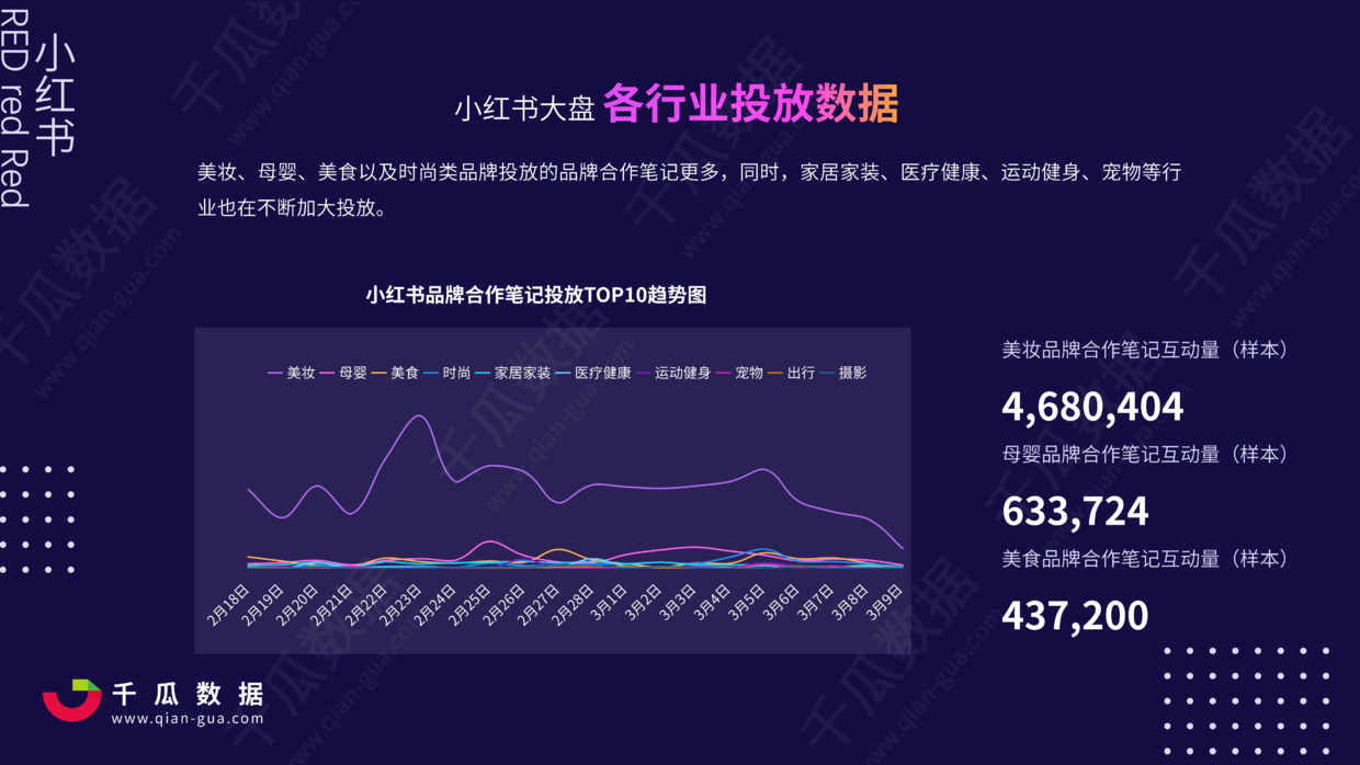 2021小红书国际妇女节营销报告