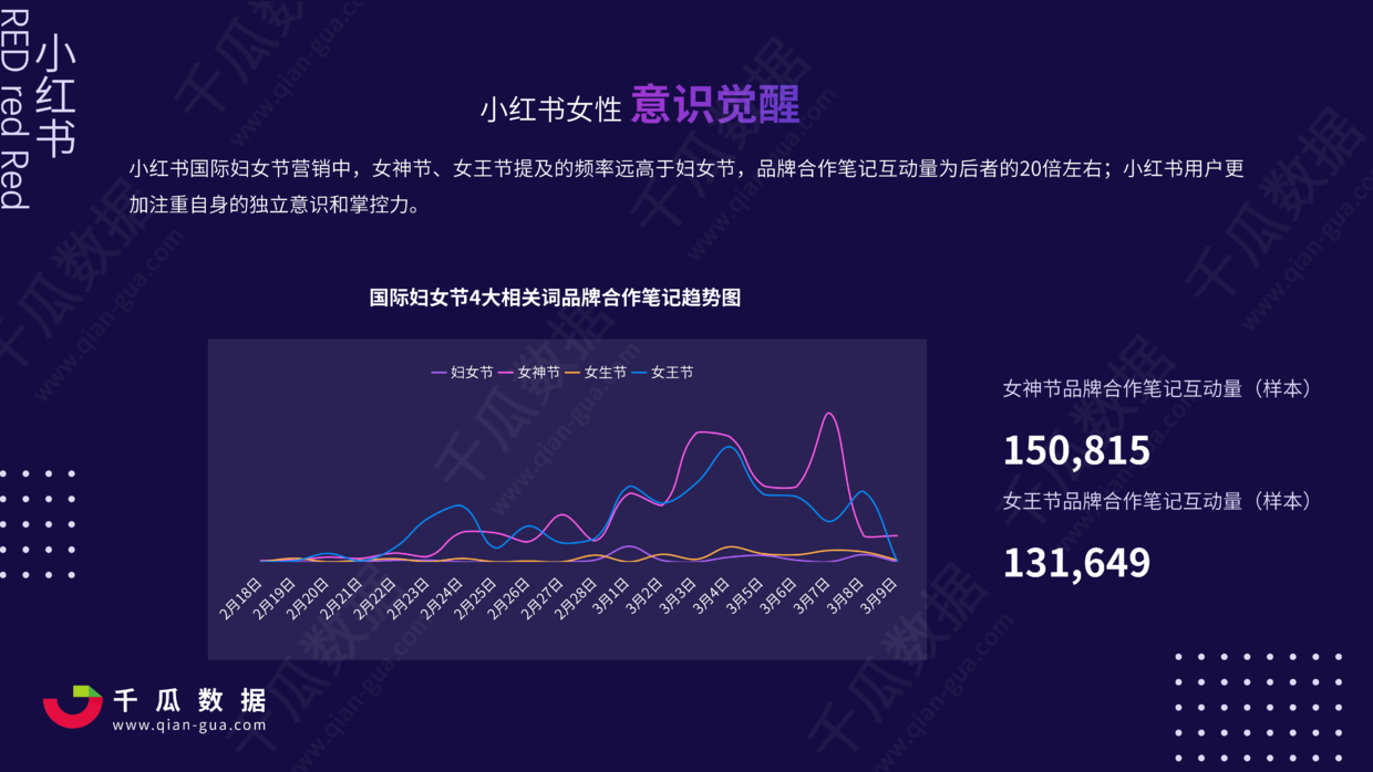 2021小红书国际妇女节营销报告