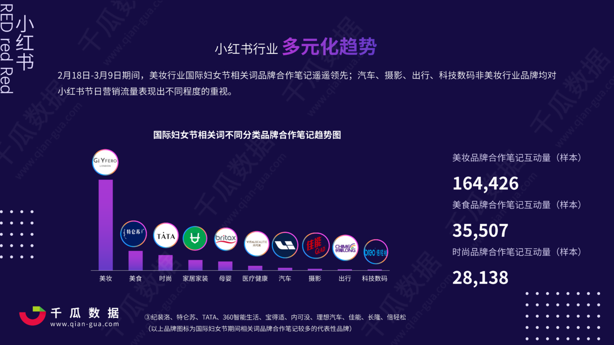 2021小红书国际妇女节营销报告