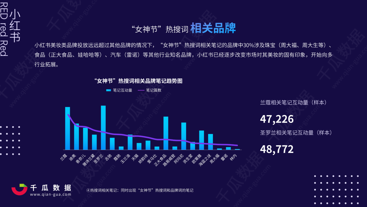 2021小红书国际妇女节营销报告