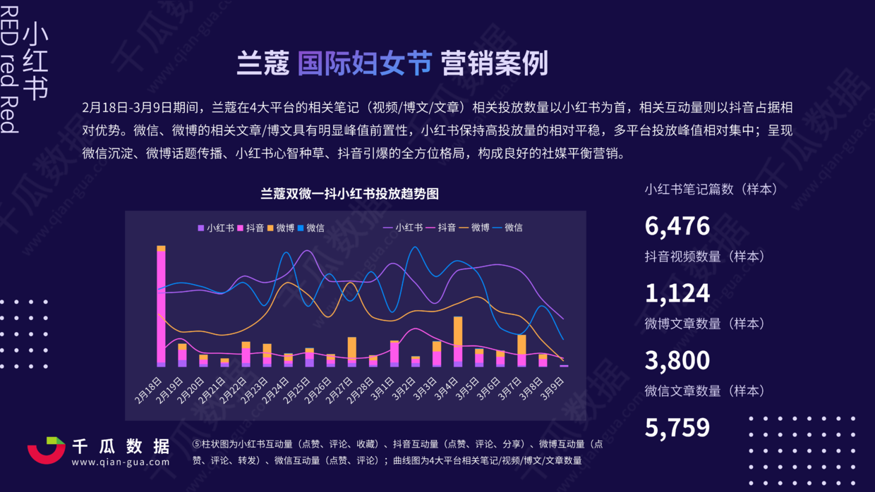 2021小红书国际妇女节营销报告